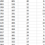 Official Scores